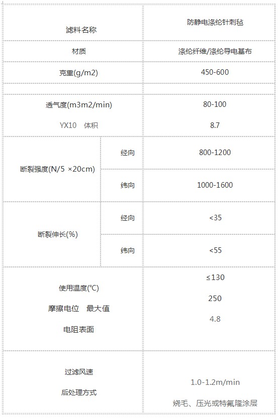 防靜電滌綸針刺氈除塵布袋插圖1