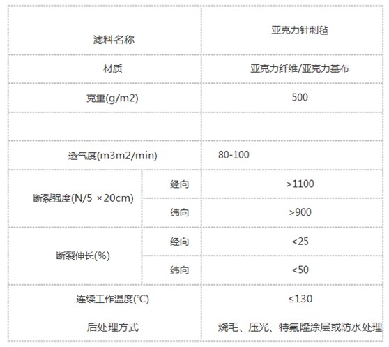 亞克力針刺氈除塵布袋插圖1