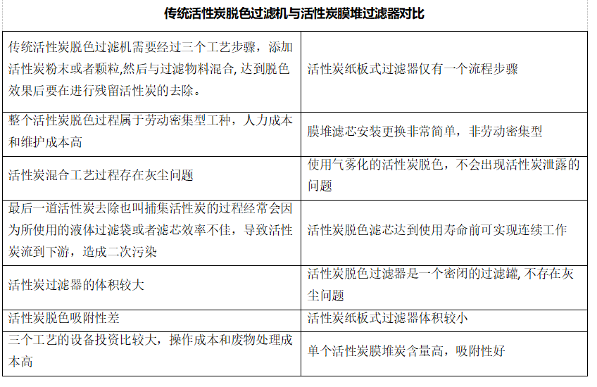 葡萄糖漿生產工藝流程中的過濾應用插圖4